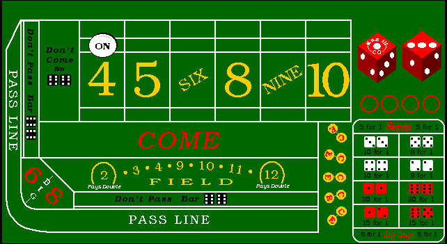 Manhattan Casino Nights - American Craps Odds